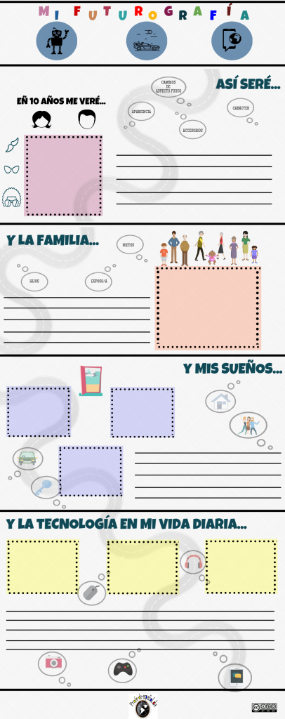 yo-en-el-futuro