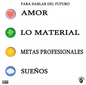 hablar del futuro