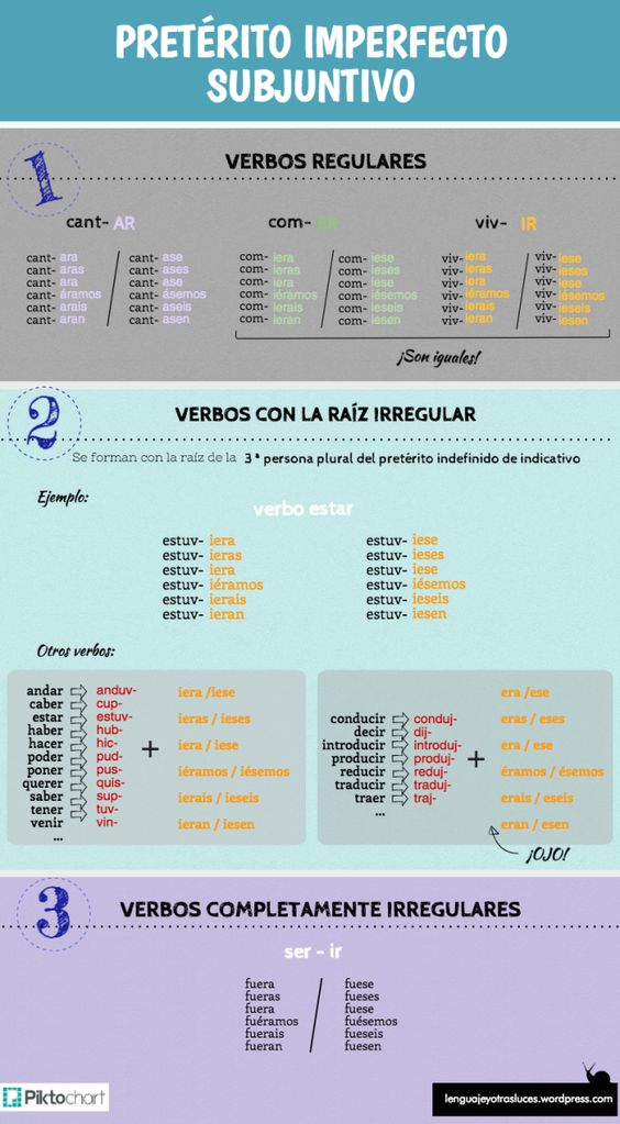 imperfecto-de subjuntivb