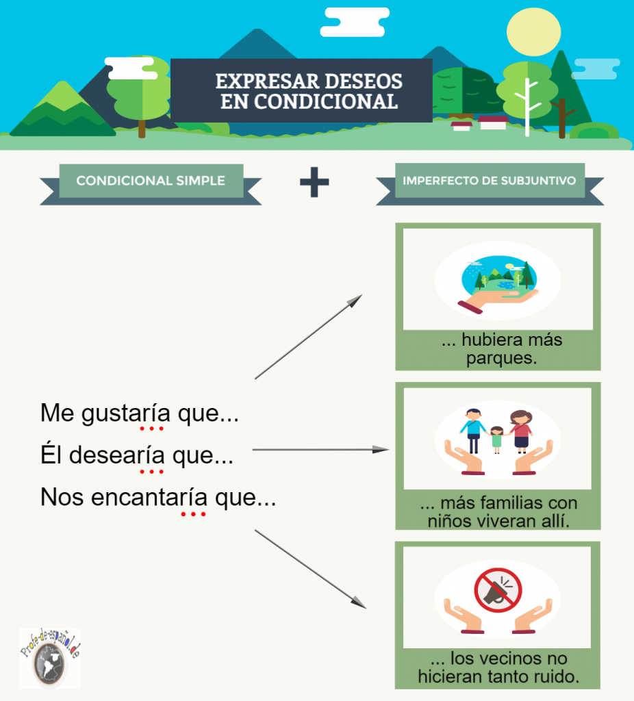 infografía-condicional-imperfecto de subjuntivo