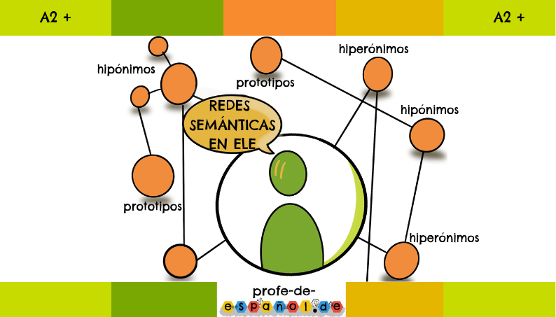 Relaciones semánticas: Definición, tipos, ejemplos y ejercicios