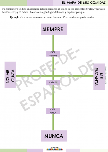 EL MAPA DE COMIDAS